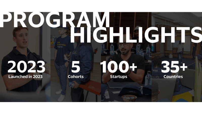 Image with text 'Program Highlights' over four people engaged in discussions. Text: 2023 Launched in 2023, 5 Cohorts, 100+ Startups, 35+ Countries.