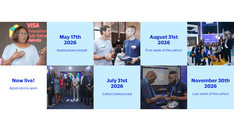 A collage showing six key moments of the Visa Innovation Hub 2026 timeline: application phases, cohort events, and team gatherings in Nairobi.