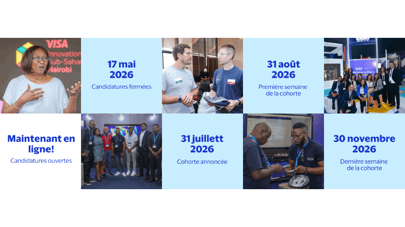 A collage showing six key moments of the Visa Innovation Hub 2026 timeline: application phases, cohort events, and team gatherings in Nairobi.