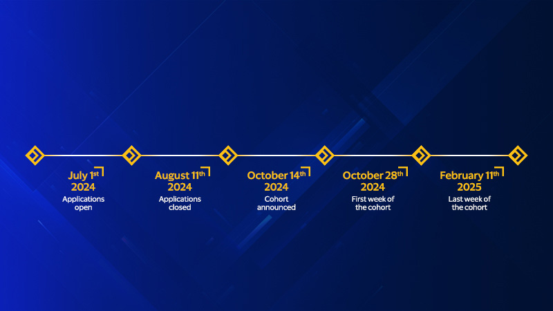 July 1st 2024 Applications open, August 11th 2024 Applications closed, October 14th 2024 Cohort announced, October 28th 2024 First week of the cohort, February 11th 2025 Last week of the cohort