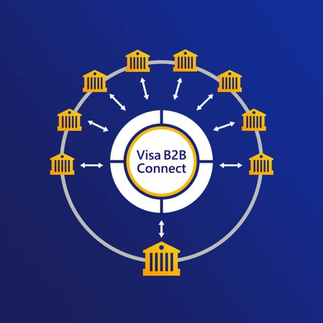 Flow diagram for Visa B2B Connect transaction. See the Image Description link following the image for more details.