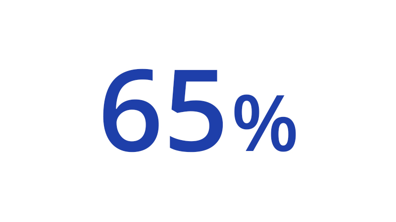 65 percent.